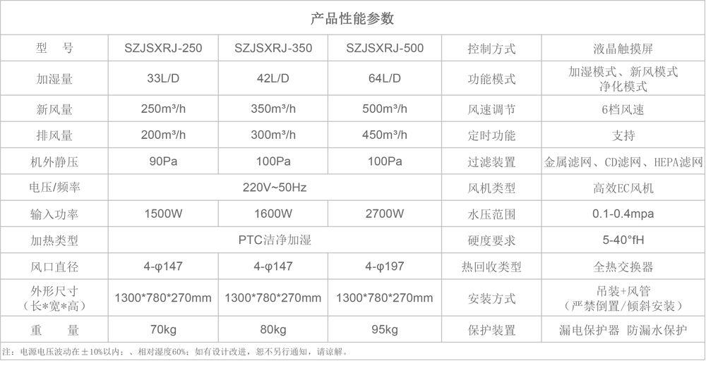 SZJSXRJ係列參數.jpg
